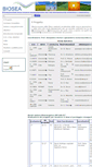 Mobile Screenshot of biosea.dista.unibo.it